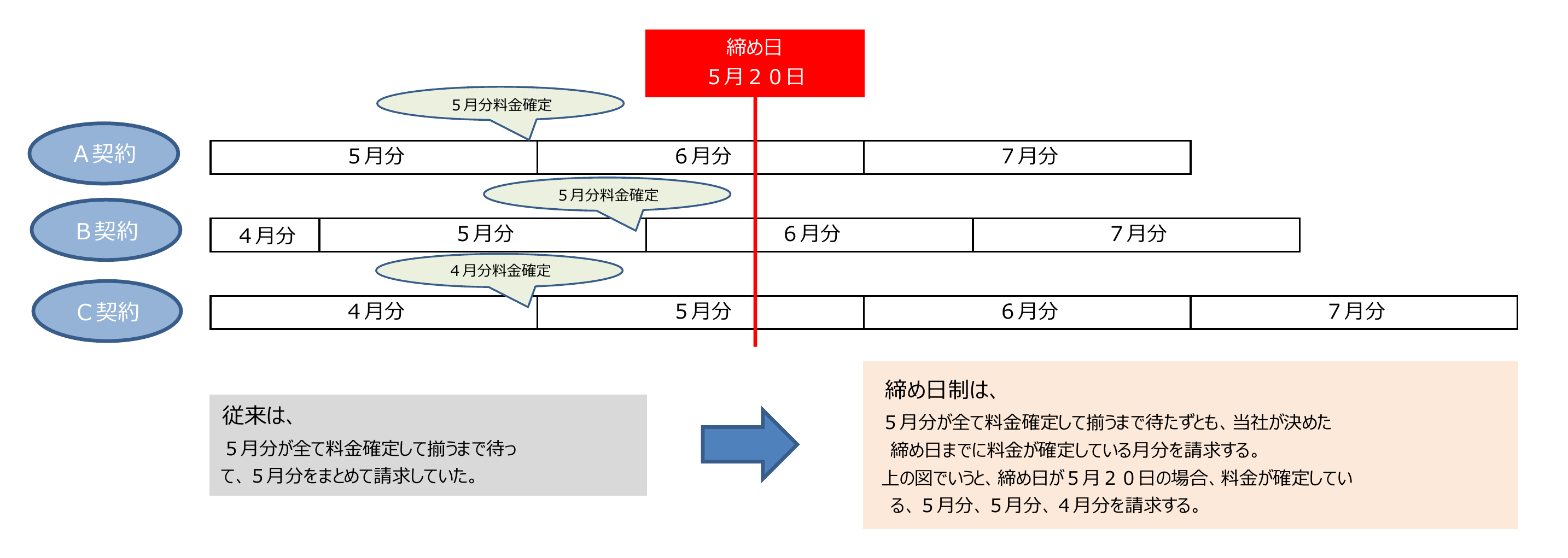 締め日イメージ.png